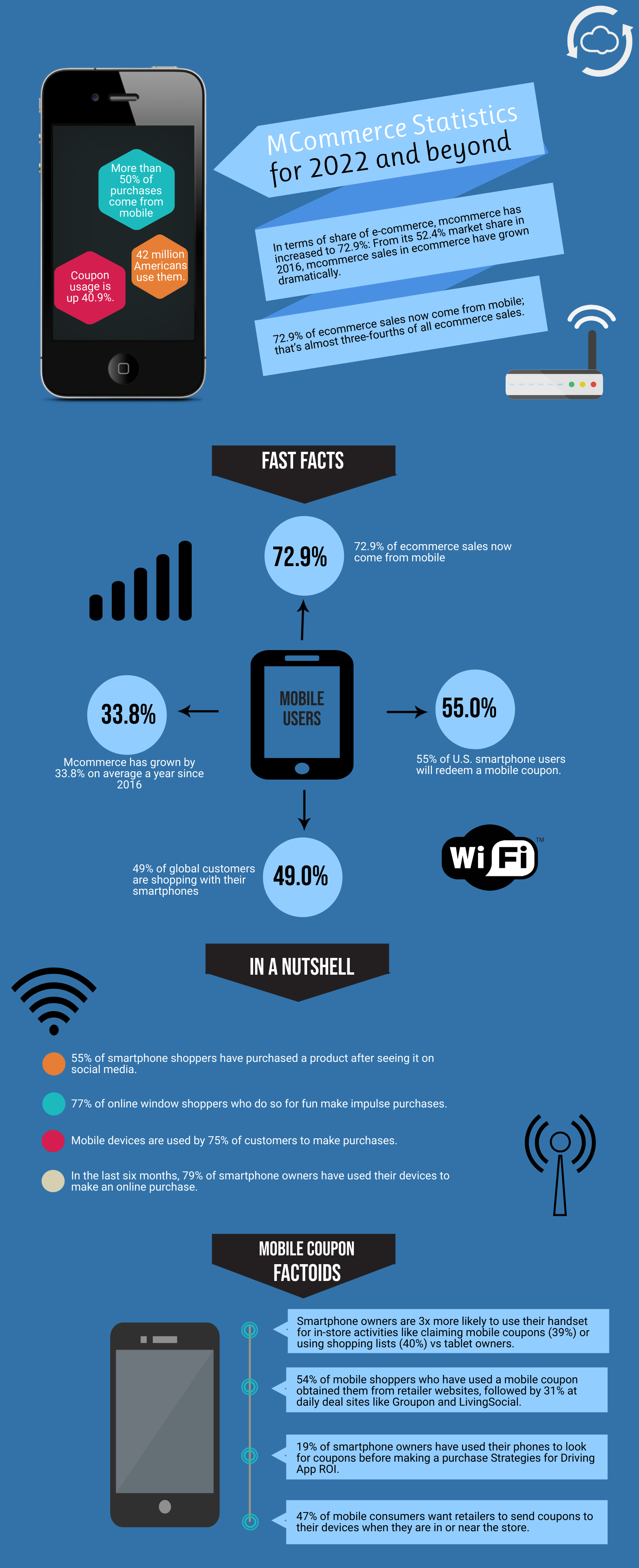 We leave you with this illustrated infographic to better help you understand some of the most pertinent statistics you should know about mobile commerce in 2022 and beyond.