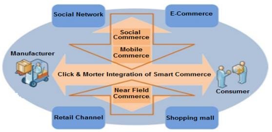 What Is Bricks And Clicks Model? How Does It Work? – Feedough