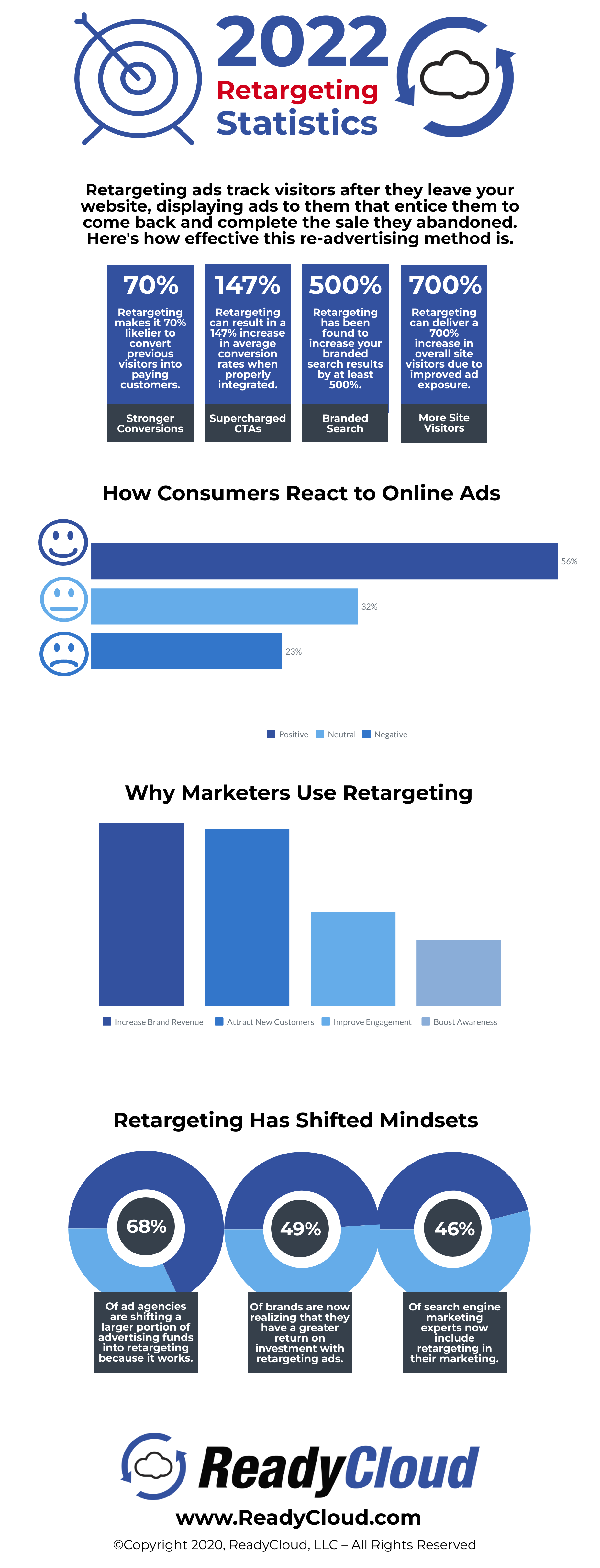 Or have a look at the illustrated infographic we’ve included below to better understand how you can use the power of remarketing to lure visitors back to your online store and earn second-chance sales.