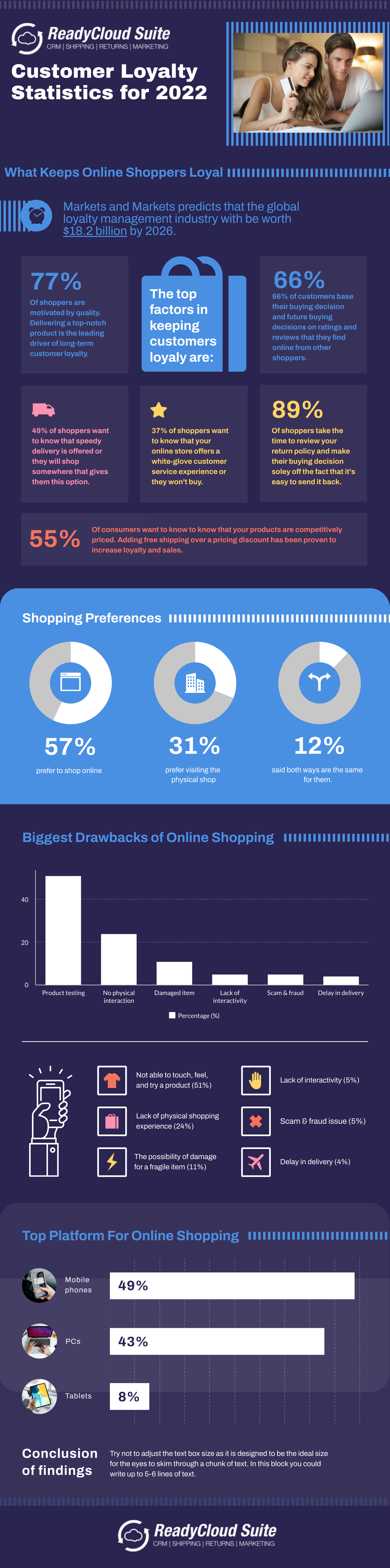 The best brands have ambassadors. These 20 ecommerce customers loyalty statistics prove why.