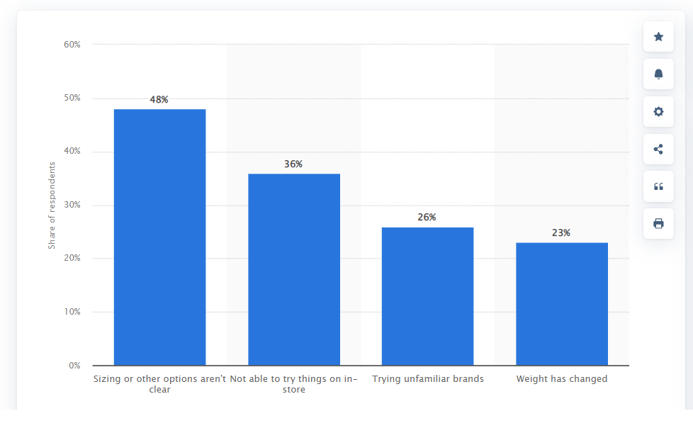 These statistics on ecommerce bracketing help us better understand the consumer mindset with online apparel purchases. Use them to improve your process and win over customers for life.