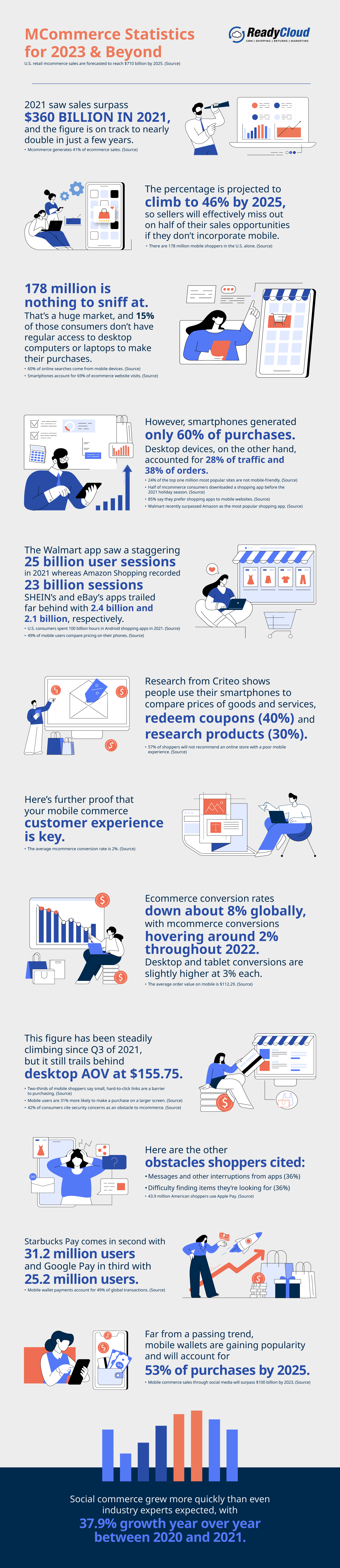 Infographic: mcommerce statistics for 2023