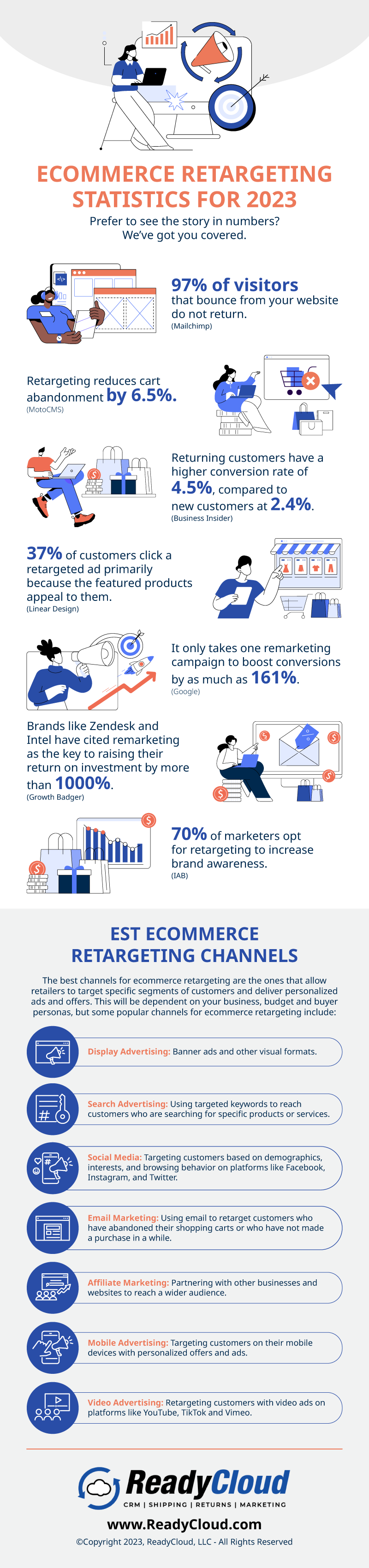 Are you tired of losing prospective customers to your competitors? Want to give your sales a boost? Look no further than ecommerce retargeting. This powerful marketing strategy uses technology to serve ads to customers who have already visited your ecommerce store or have interacted with your brand online. With it, you’ll say goodbye to generic ads and hello to personalized product recommendations and special offers. You’ll increase your conversion rates and re-engage inactive customers, too. There are seemingly endless possibilities with retargeting, so it’s become a beloved tactic among online retailers in recent years. 