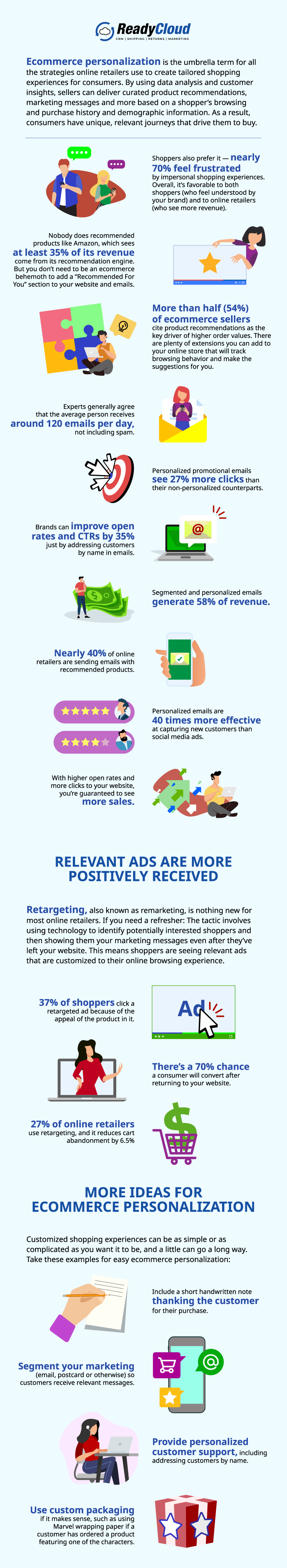 In the highly competitive world of online shopping, you need any edge you can get to stand out from the crowd and deliver exceptional customer experiences that keep them coming back for more. It doesn’t have to be fancy — it just has to work, which makes ecommerce personalization the perfect place to start. Ecommerce personalization is a proven tactic that can help you distinguish your brand from the competition, not to mention boost customer engagement and drive more sales along the way. Best of all, you can do as much or as little as your budget and bandwidth allow.