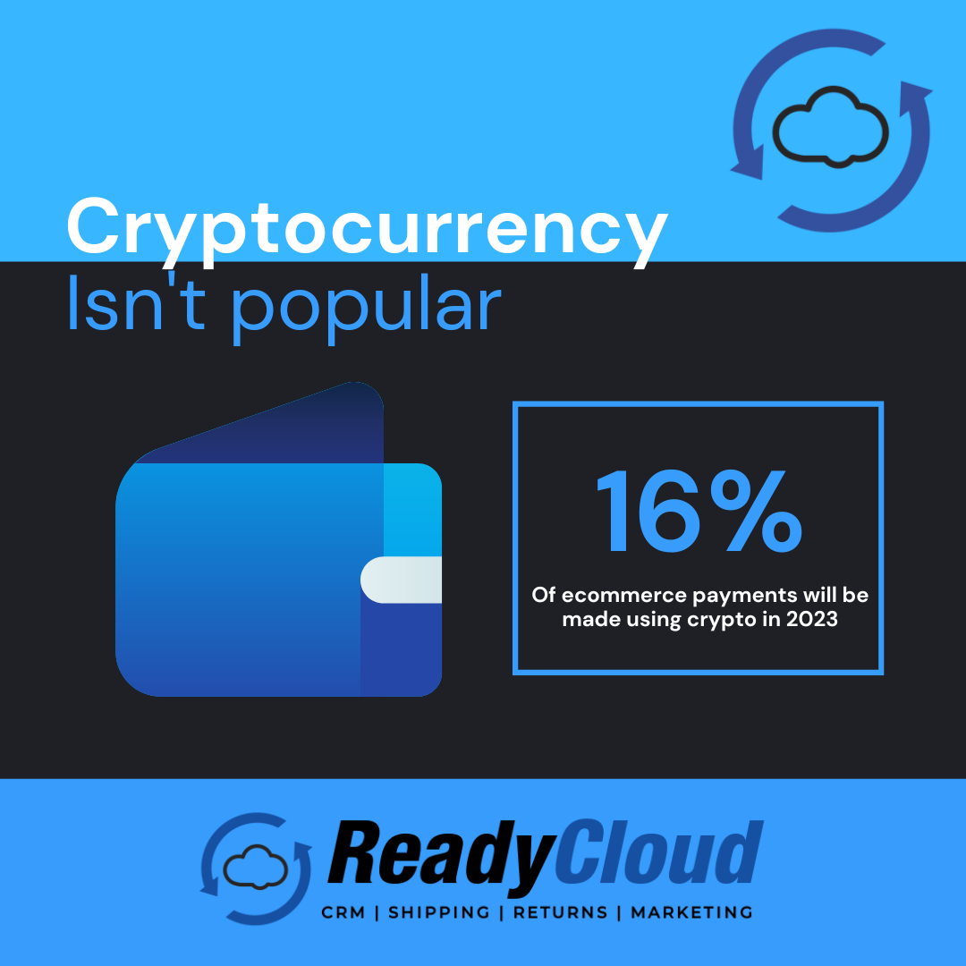As cryptocurrencies continue to gain traction worldwide, their impact on various industries becomes increasingly evident. One such industry experiencing significant change due to the rise of digital currencies is ecommerce.