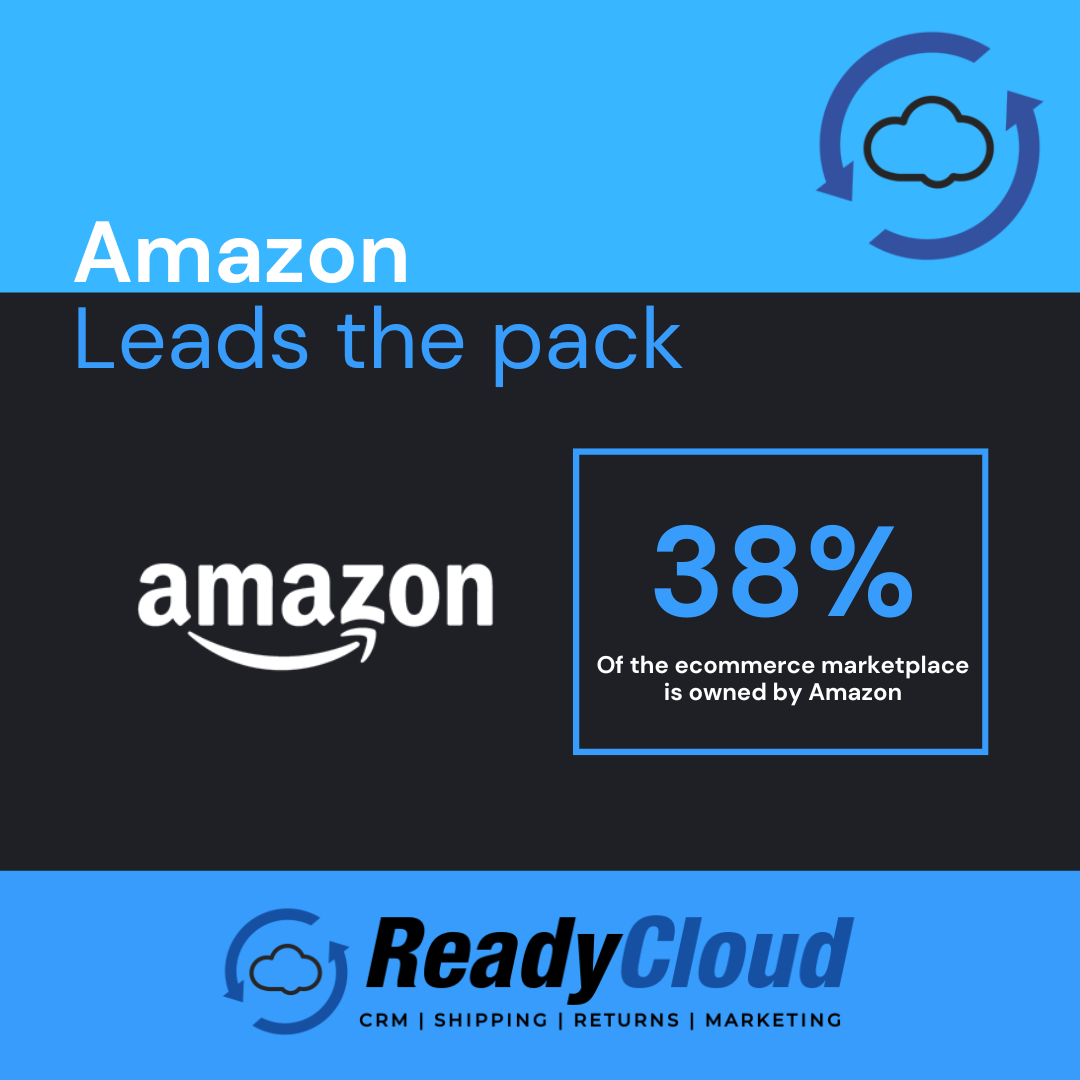 The ecommerce landscape is rapidly evolving, with new platforms, technologies, and consumer behaviors shaping the industry's future. As we head into 2023, understanding the market share and competition dynamics is crucial for businesses looking to succeed in the digital space.