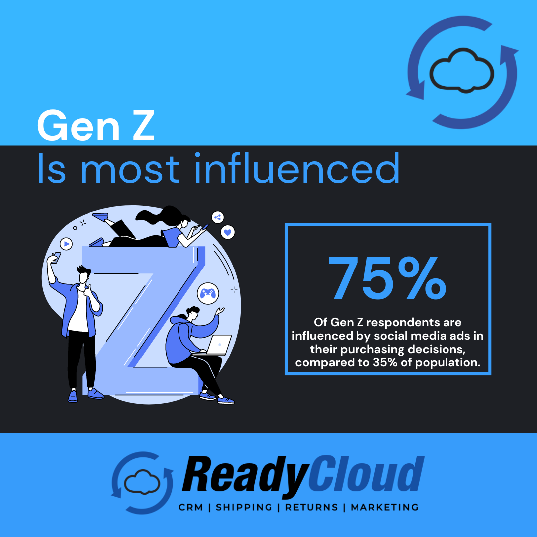 Social commerce sales are predicted to eclipse 5 billion by 2027, with revenues estimated to exceed .4 billion in 2028. In the US, over 5% of total ecommerce retail sales are expected to be from social commerce by 2025. This rapid growth highlights the increasing importance of social commerce in the e-commerce landscape, and the need for businesses to adapt their strategies accordingly.