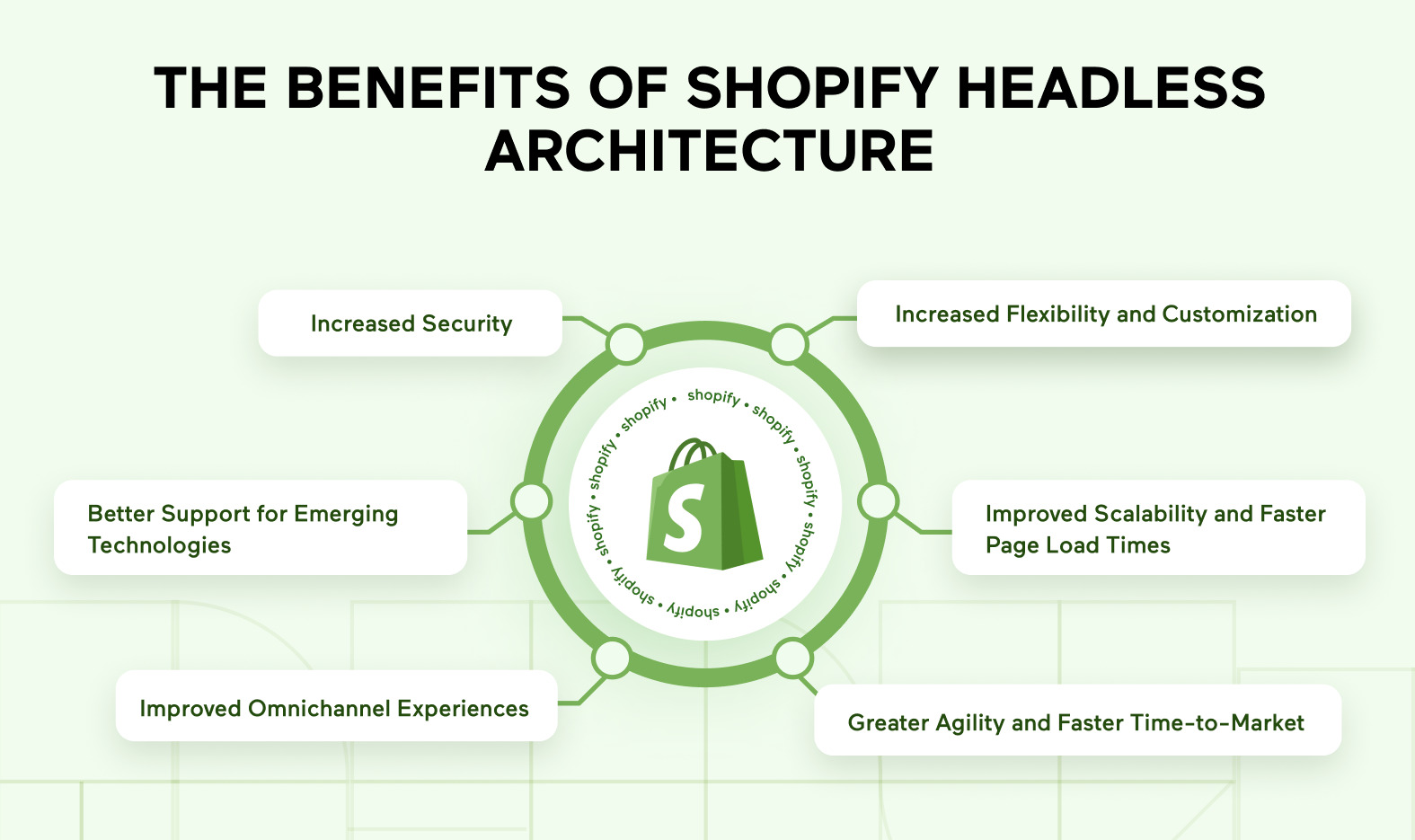 Choosing the right platform for headless commerce is critical to maximizing the benefits of this innovative approach. Shopify distinguishes itself as a top choice due to its comprehensive capabilities, dependable infrastructure, and extensive ecosystem. Shopify offers a comprehensive suite of tools and services designed to implement headless commerce, simplify the process and enhance the overall performance of online stores. Leveraging Shopify’s powerful APIs and scalable infrastructure means that businesses can create custom, high-performing ecommerce experiences that drive growth and customer satisfaction.