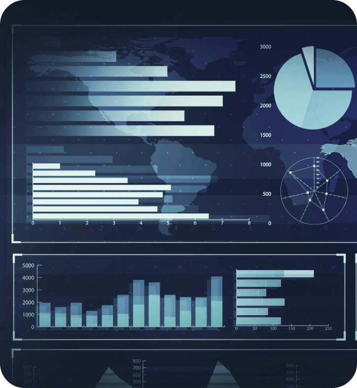 charts | ReadyCloud