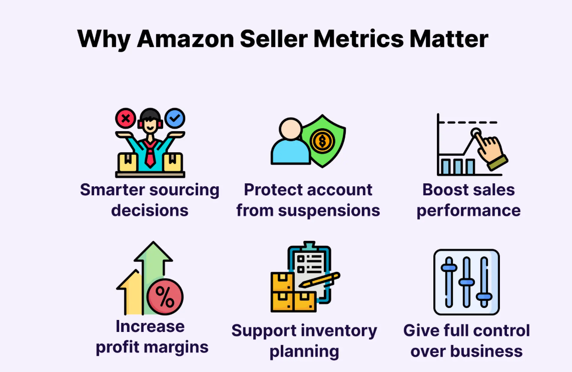 How Shipping Software Improves Amazon Seller Metrics