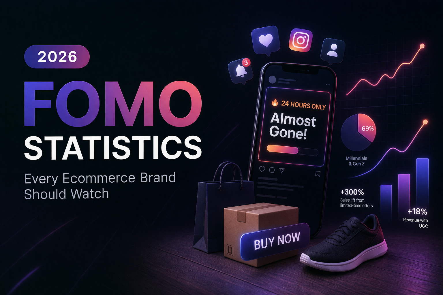 2026 FOMO Statistics Every Ecommerce Brand Should Watch