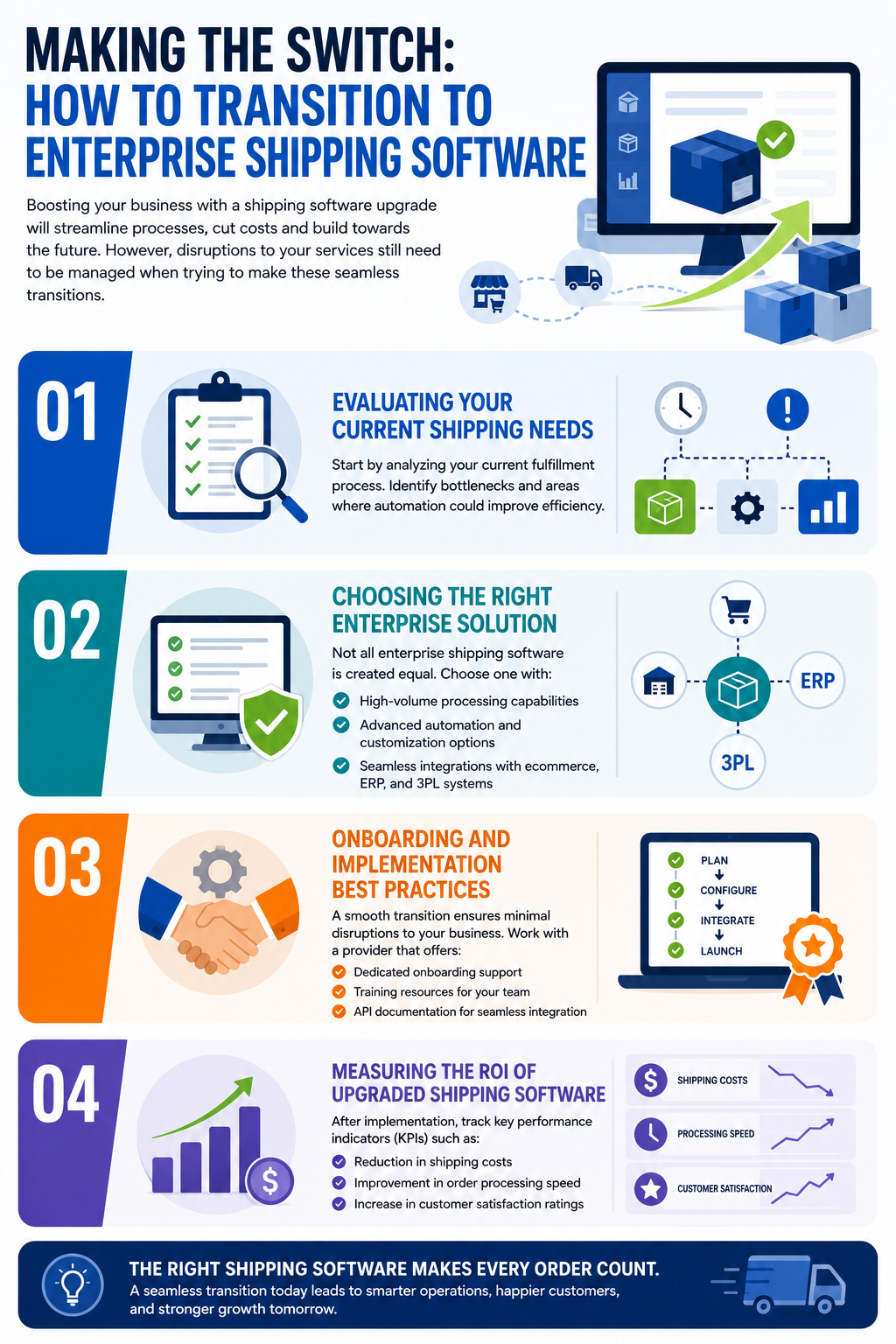 Making the Switch: How to Transition to Enterprise Shipping Software Boosting your business with a shipping software upgrade will streamline processes, cut costs and build towards the future. However, disruptions to your services still need to be managed when trying to make these seamless transitions.