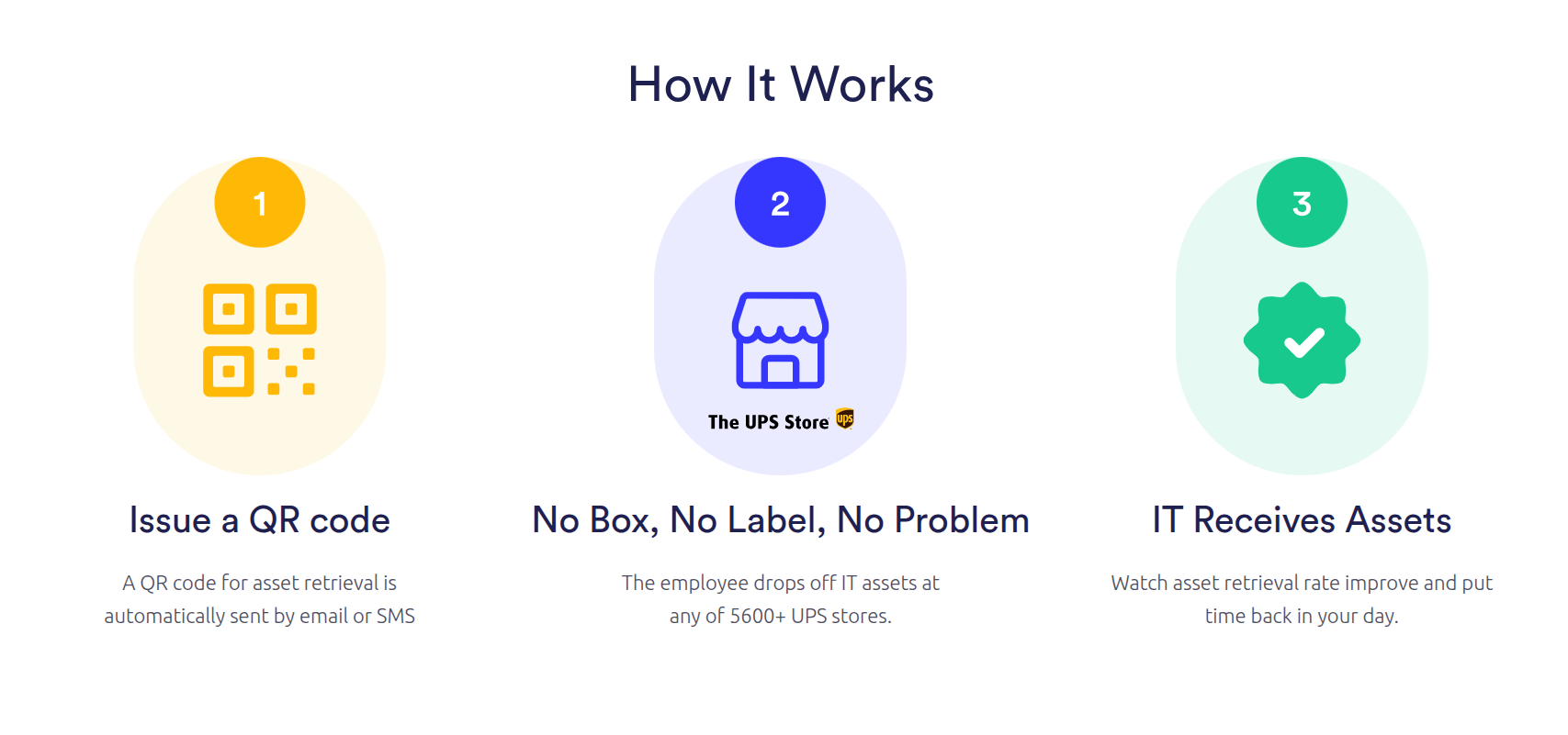 Whether you're handling remote offboarding, missing laptops, aging asset recovery, or routine device refresh cycles, this is built to make the process easier on both your team and the employee returning the equipment. Explore how ReadyCloud helps streamline retrieval, improve return rates, reduce manual work, and cut shipping waste on the Equipment Returns page.
