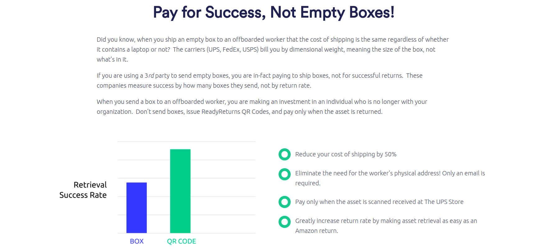 Did you know, when you ship an empty box to an offboarded worker that the cost of shipping is the same regardless of whether it contains a laptop or not? The carriers (UPS, FedEx, USPS) bill you by dimensional weight, meaning the size of the box, not what’s in it.