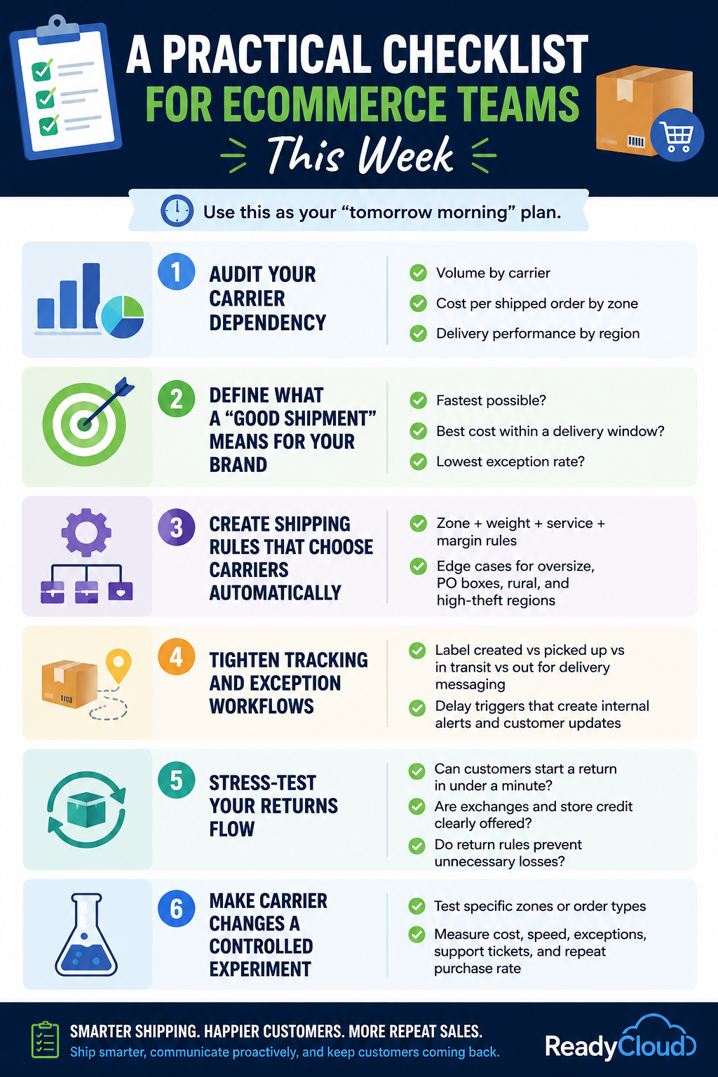 Use this as your “tomorrow morning” plan: stop guessing and start managing shipping like a system. First, audit your carrier dependencies to understand what’s really happening in your operation. Pull volume by carrier, cost per shipped order by zone, and delivery performance by region. This gives you a clean baseline for where you’re overspending, where service is slipping, and where one carrier has too much control over your delivery promise.