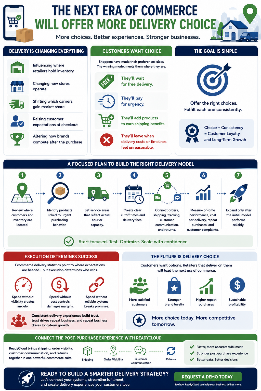 Online shopping and same-day delivery are reshaping commerce because they’re changing more than shipping speed. They’re influencing where retailers hold inventory, how stores operate, which carriers gain market share, what customers expect at checkout, and how brands compete after the purchase.
