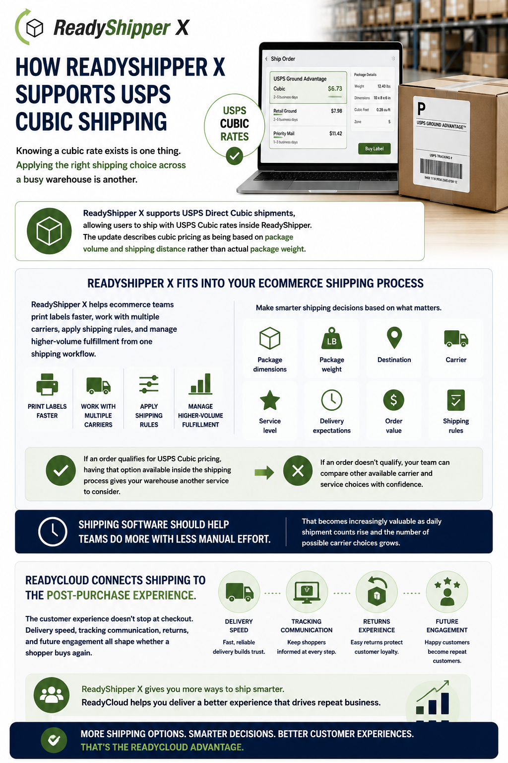 ReadyShipper X supports USPS Direct Cubic shipments, allowing users to ship with USPS Cubic rates inside ReadyShipper. The update describes cubic pricing as being based on package volume and shipping distance rather than actual package weight.