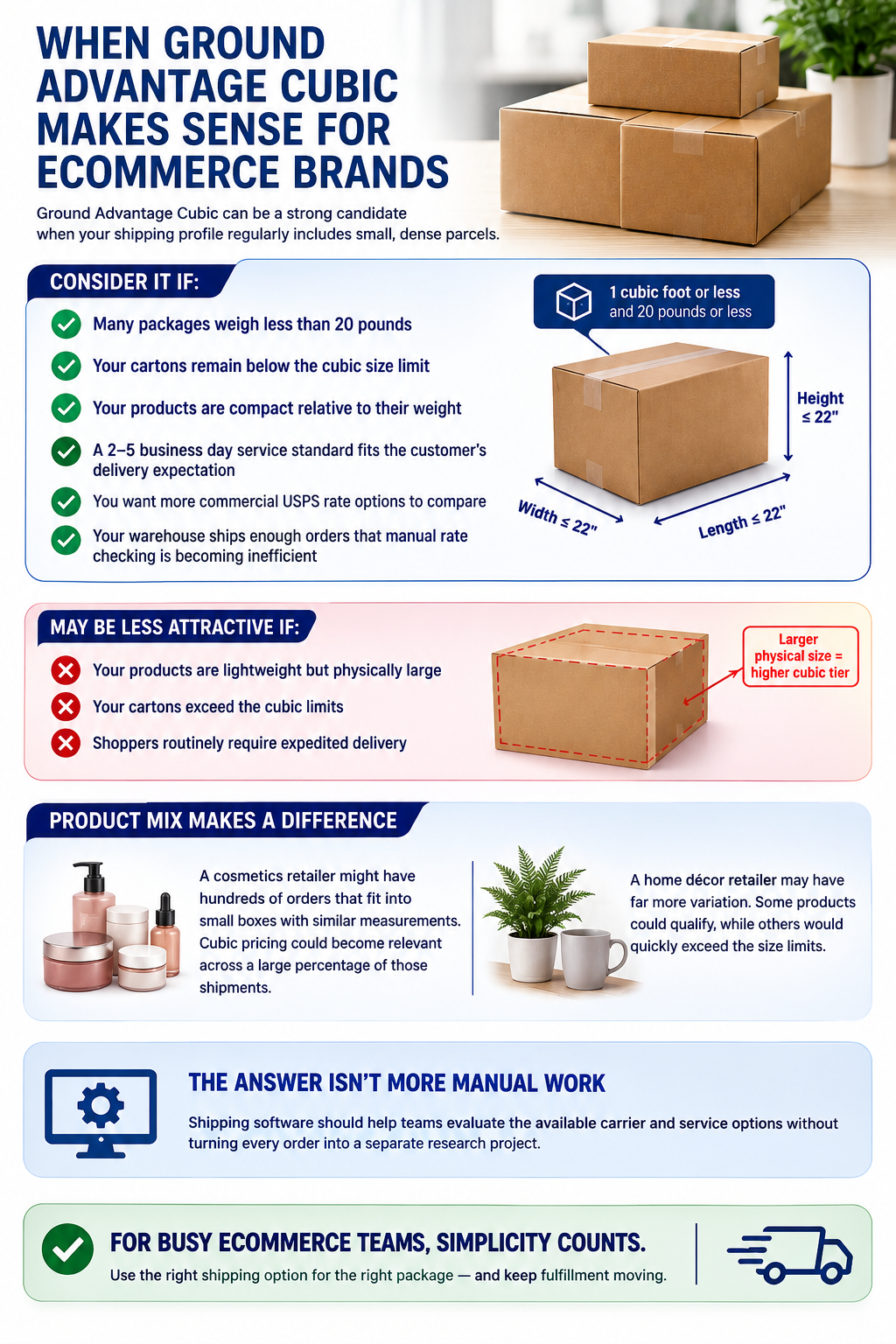 When Ground Advantage Cubic Makes Sense for Ecommerce Brands Ground Advantage Cubic can be a strong candidate when your shipping profile regularly includes small, dense parcels.
